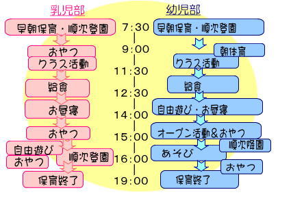 一日の生活イメージ